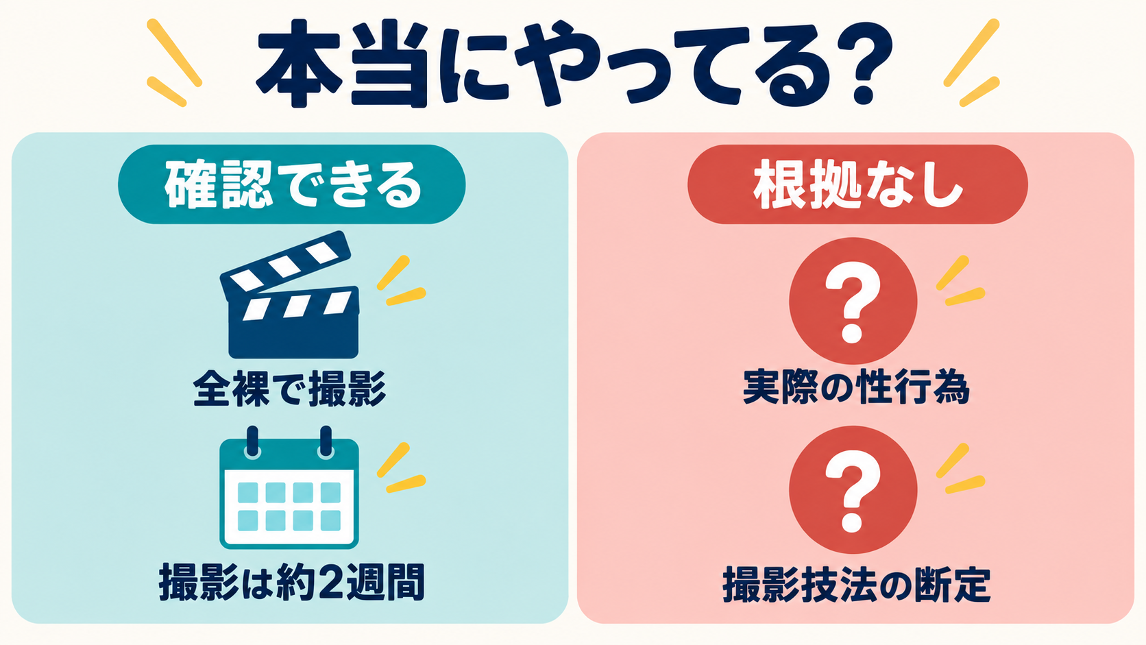 性の儀式の撮影で確認できることと根拠がないことの比較