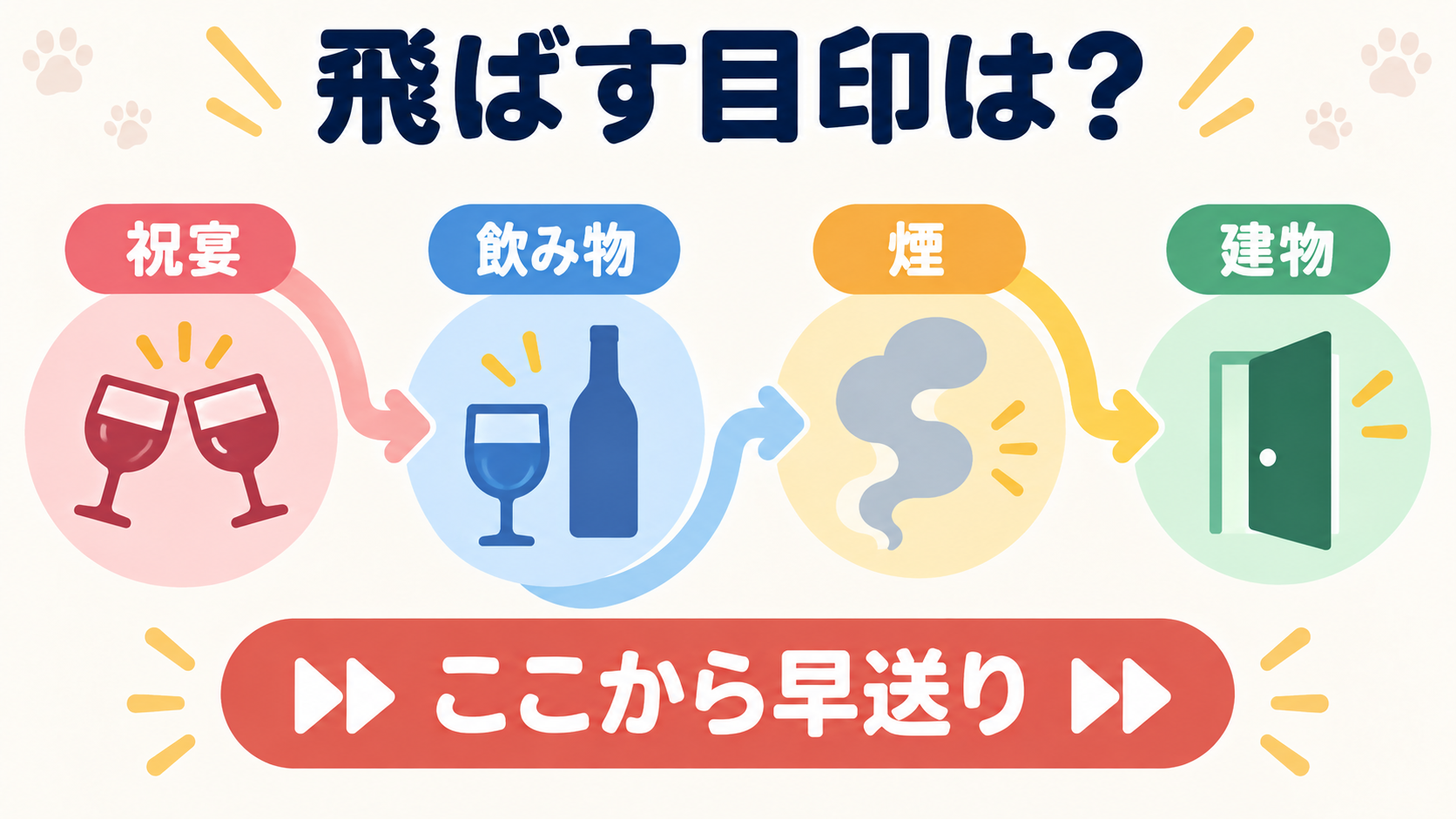 性の儀式を飛ばすための祝宴から建物までの目印