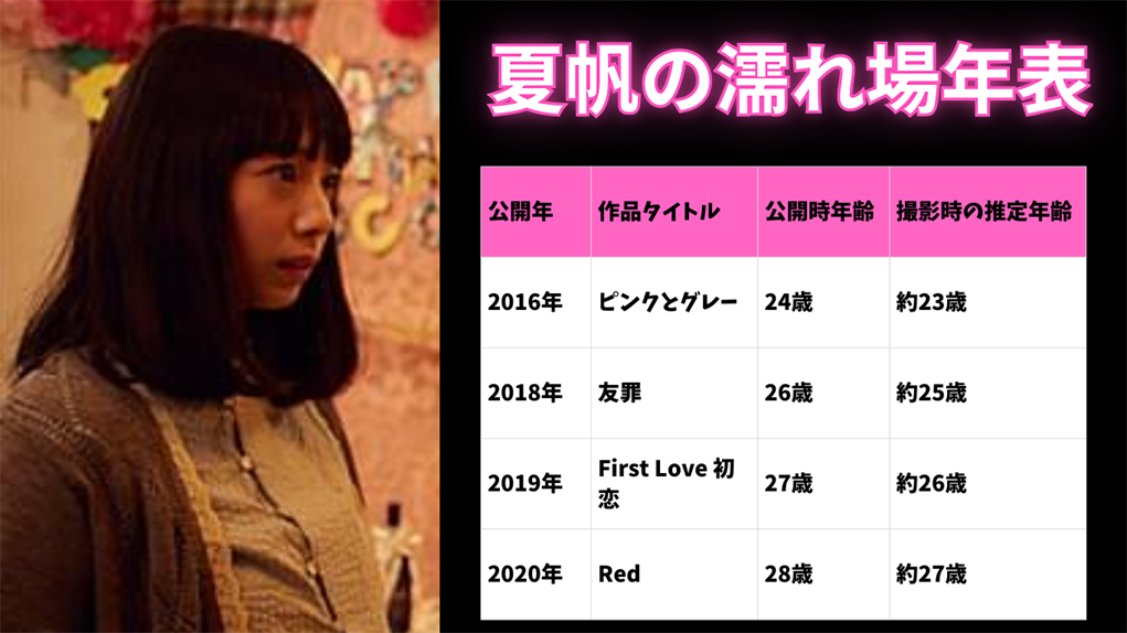 夏帆濡れ場年表