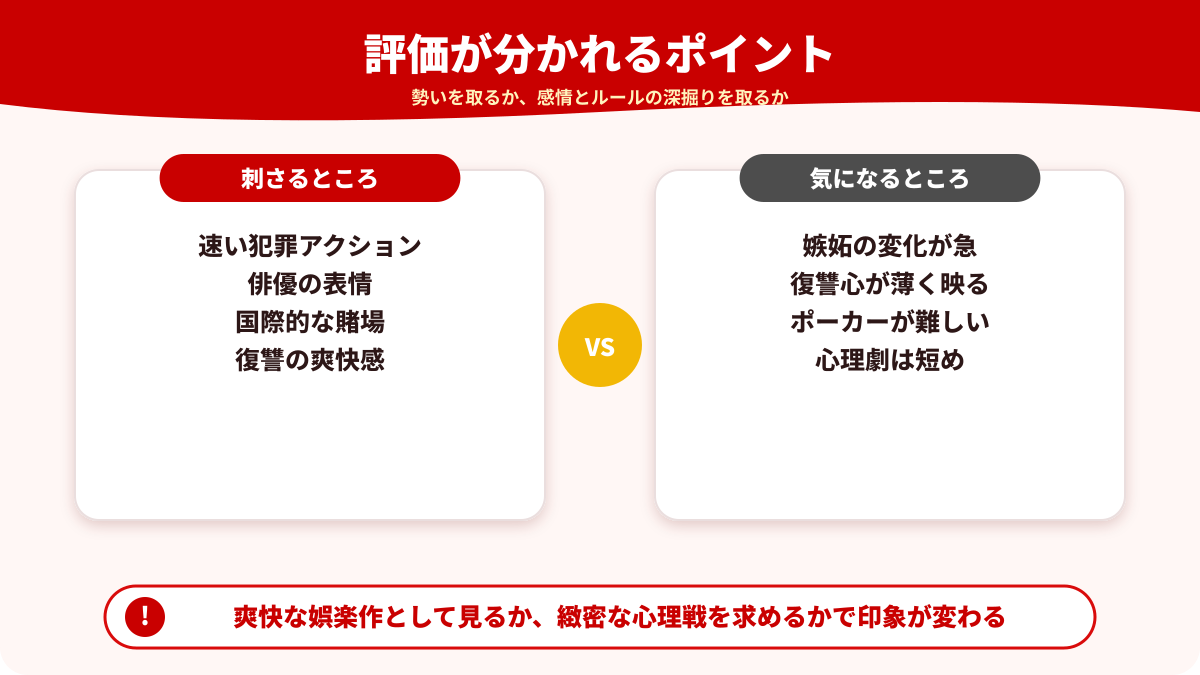 作品の魅力と気になる点を左右で比較した図解