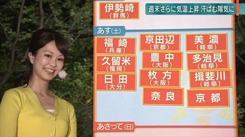 テレ朝下村彩里 ミスコン出身の完璧ボディがエッホエッホで崩壊！胸揺れヒップ揺れ最強エロキャプ