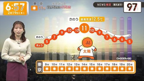 舩橋沙貴エロ気象予報士おっぱい巨乳