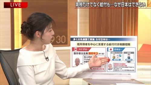 上村彩子アナエロ番宣性的おっぱい画像